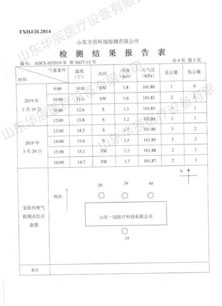 檢測報告表