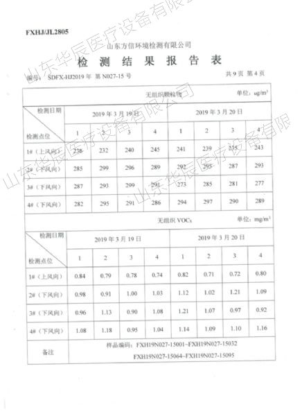 檢測(cè)報(bào)告表