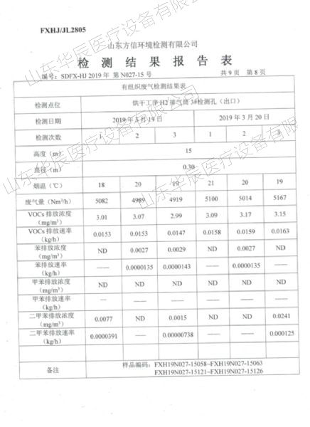 檢測(cè)報(bào)告表